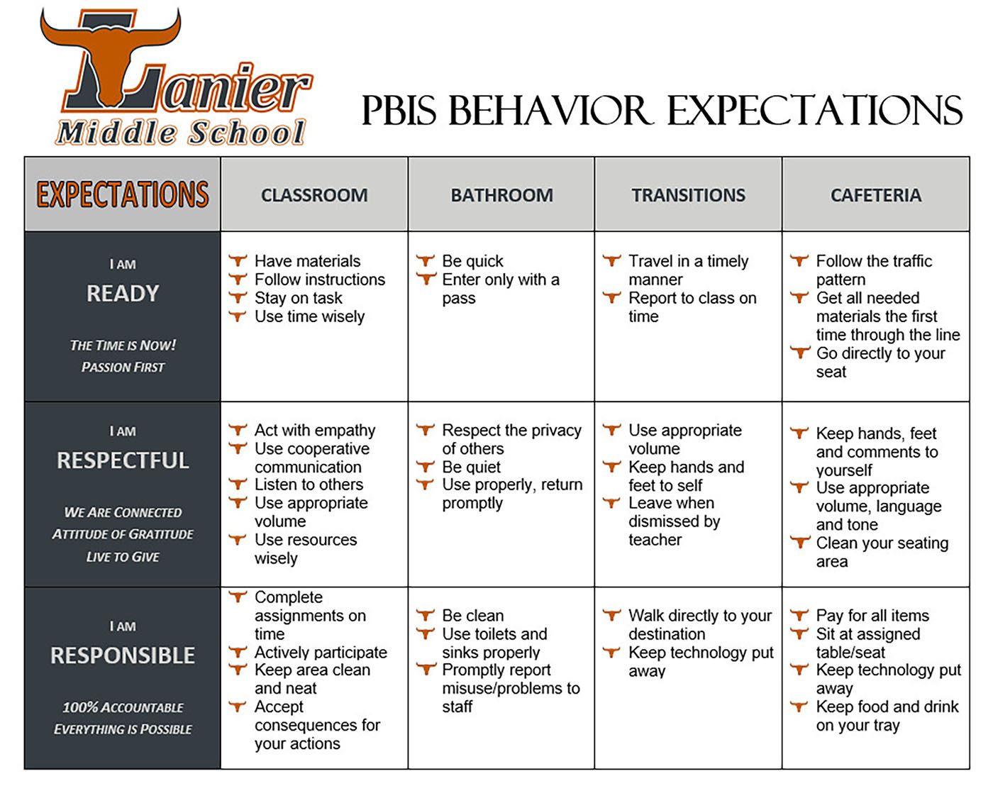 PBIS Matrix